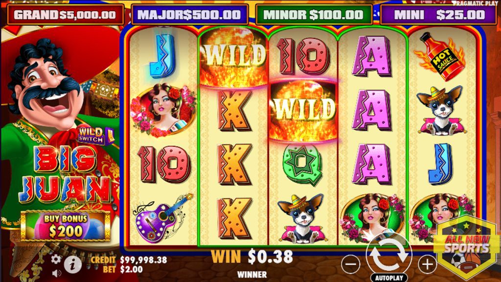 Cnn Slot: Menyelami Slot Maxwin di Game Big Juan Terbaru!