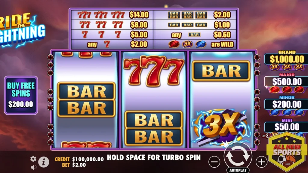 Ride The Lightning Kelola 1 Modal Penuh Jangka Panjang